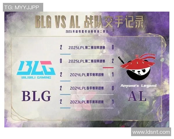 赛后分析：BLG与LNG团队协作的关键因素与战术执行探讨