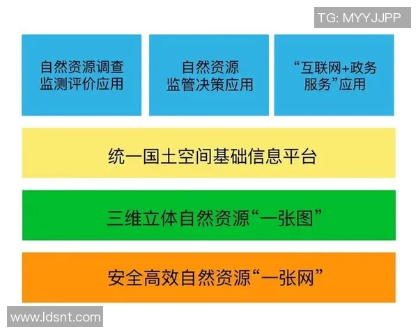 多伦多与西雅图城市发展对比分析及未来趋势探讨