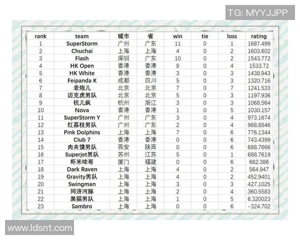 西安飞盘队在极限运动嘉年华积分榜中以99分稳居第一名